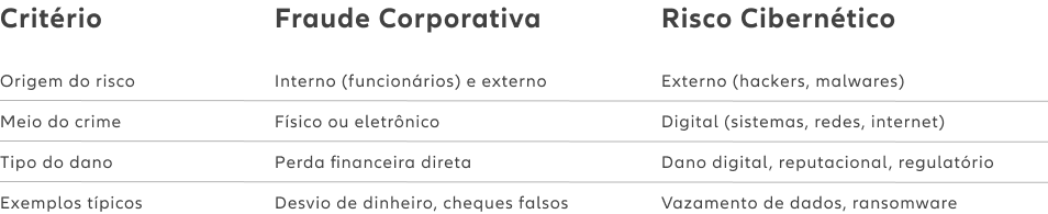 Tabela de Fraudes Financeiras