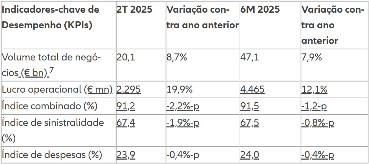 Tabela de dados
