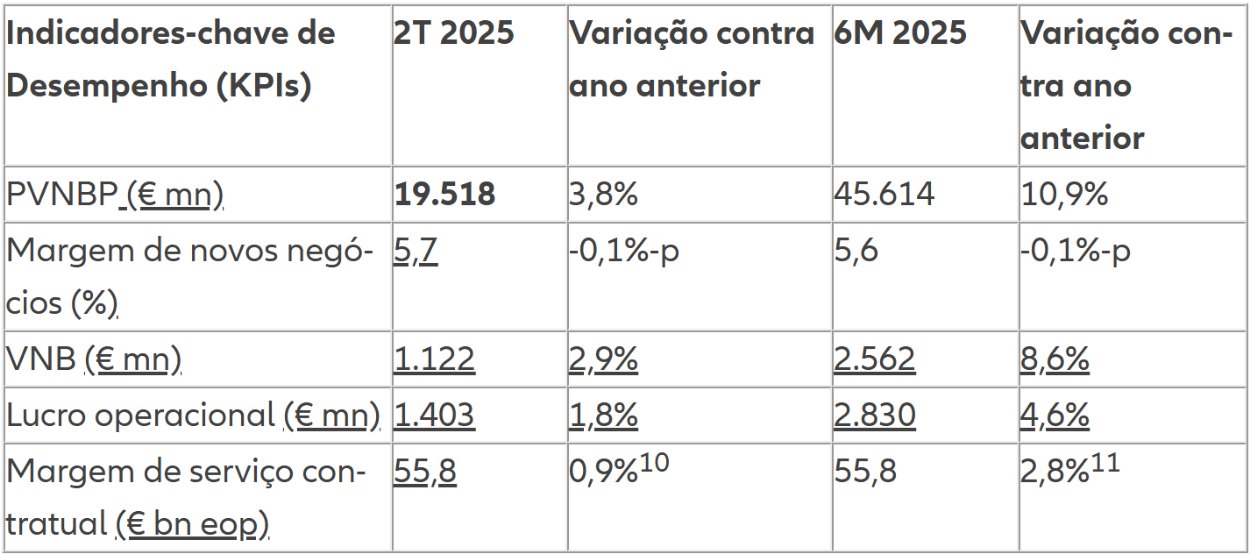 Tabela de dados