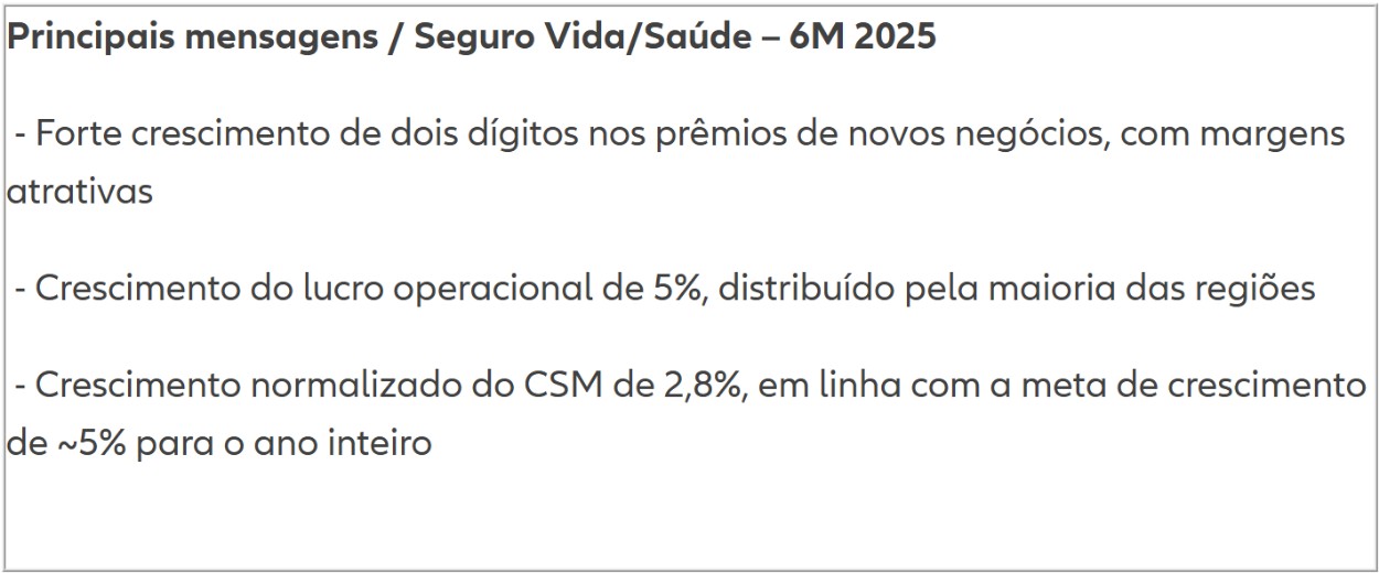 Tabela de dados