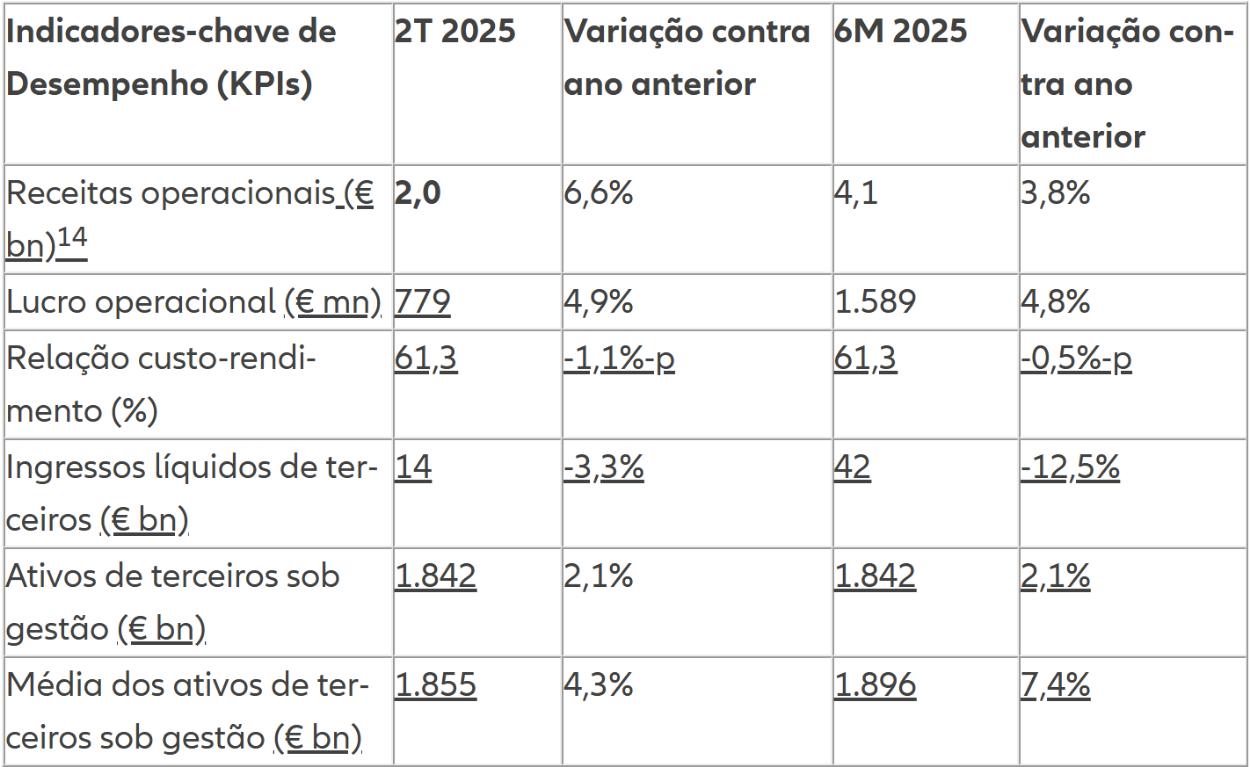 Tabela de dados