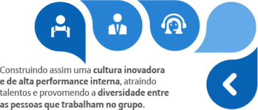 Imagem de um texto que destaca o trabalho da Allianz para construir uma cultura inovadora e de alta performance, promovendo assim a diversiade de pessoas que trabalham no grupo